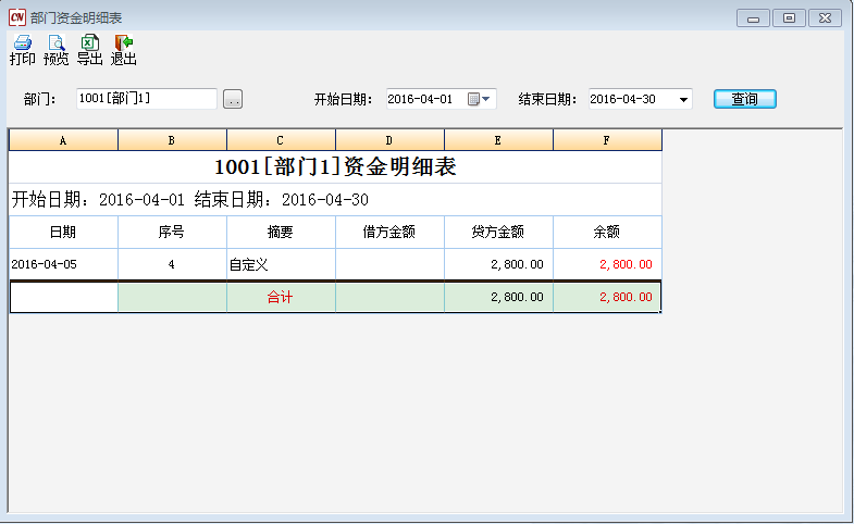 部门资金明细表1-1