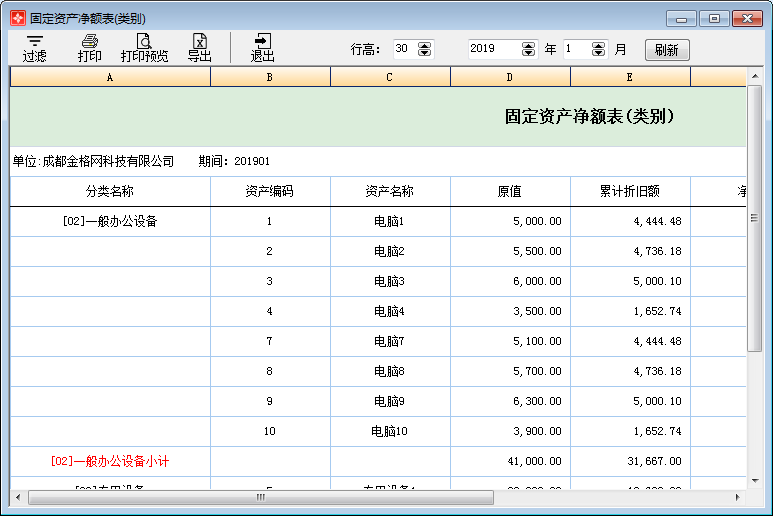 固定资产净额表(类别)1-1