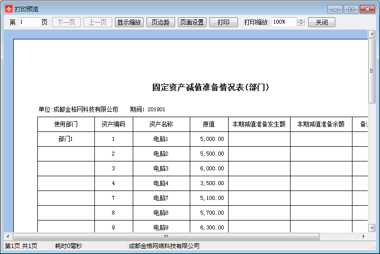 固定资产减值准备情况表(部门)1-3