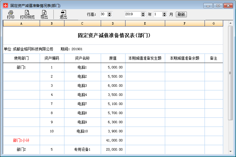 固定资产减值准备情况表(部门)1-1