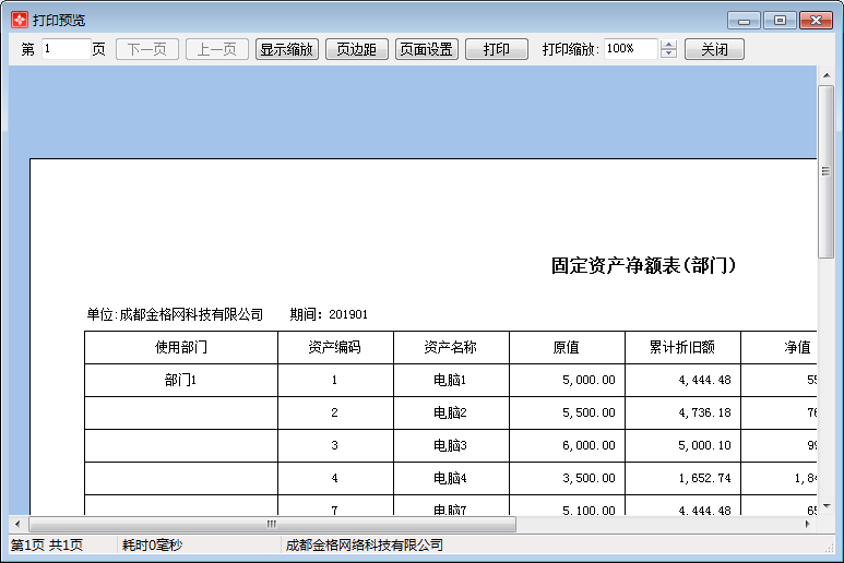 固定资产净额表(部门)1-3